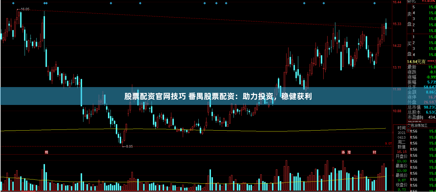股票配资官网技巧 番禺股票配资：助力投资，稳健获利