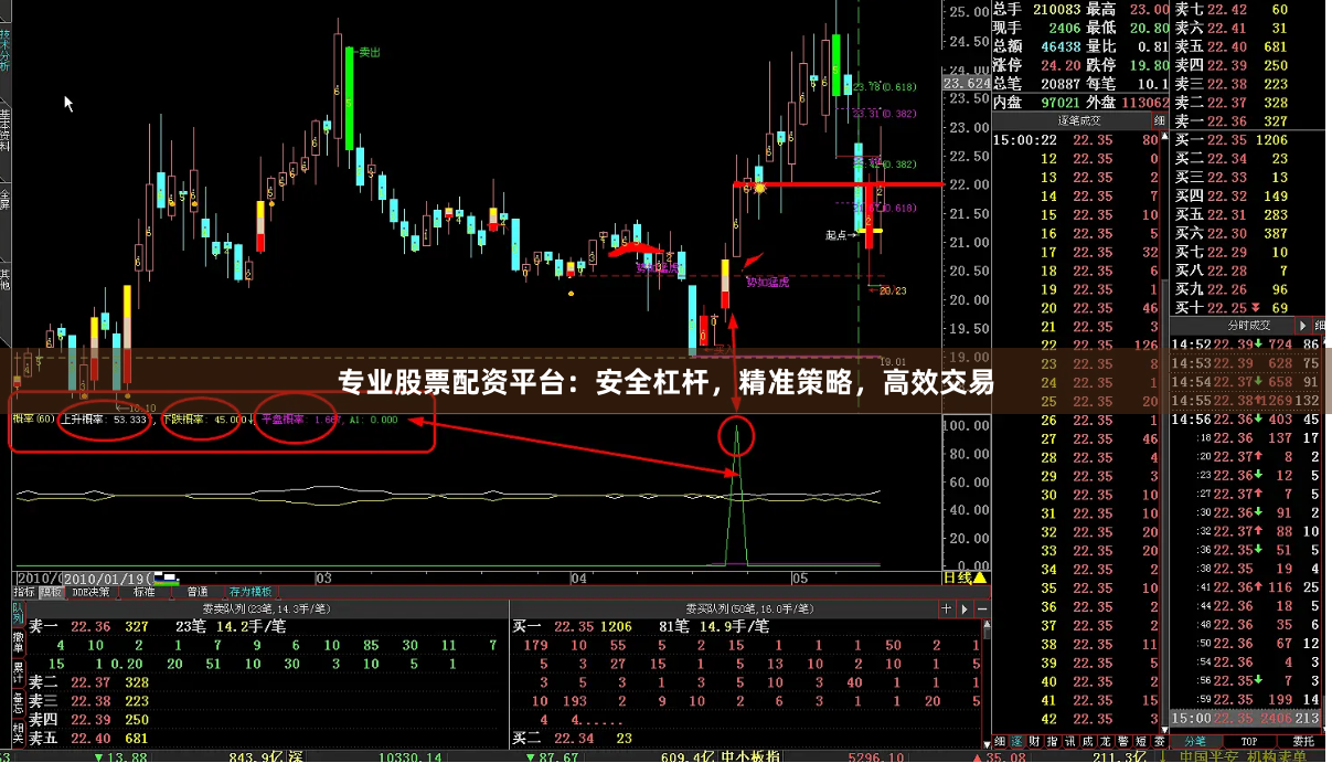 专业股票配资平台：安全杠杆，精准策略，高效交易