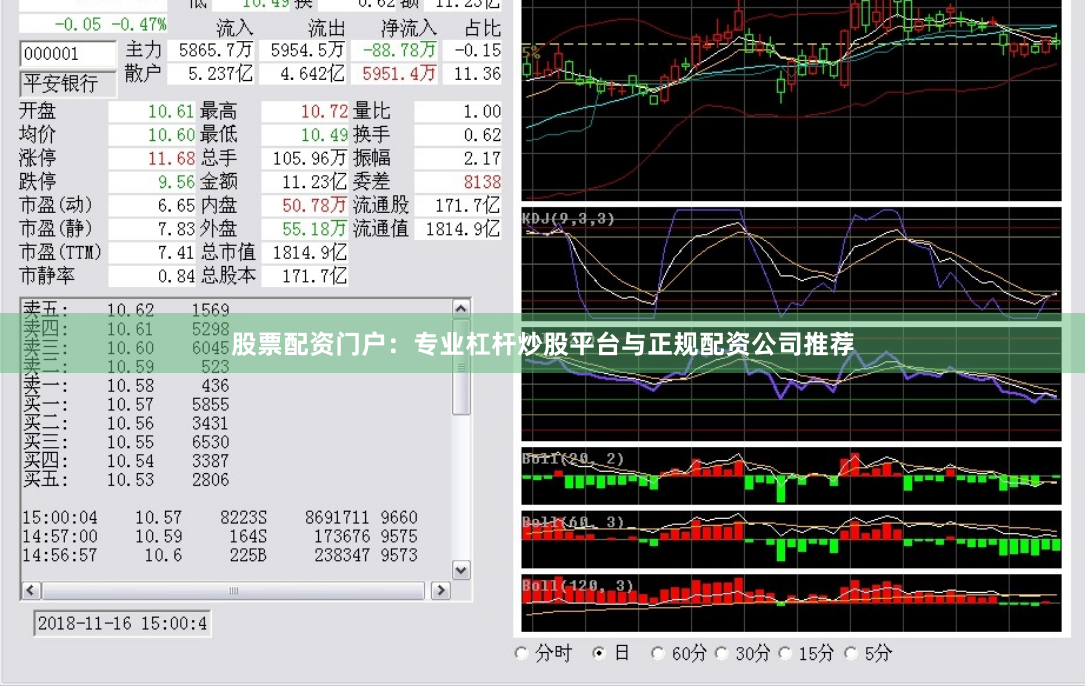 股票配资门户：专业杠杆炒股平台与正规配资公司推荐